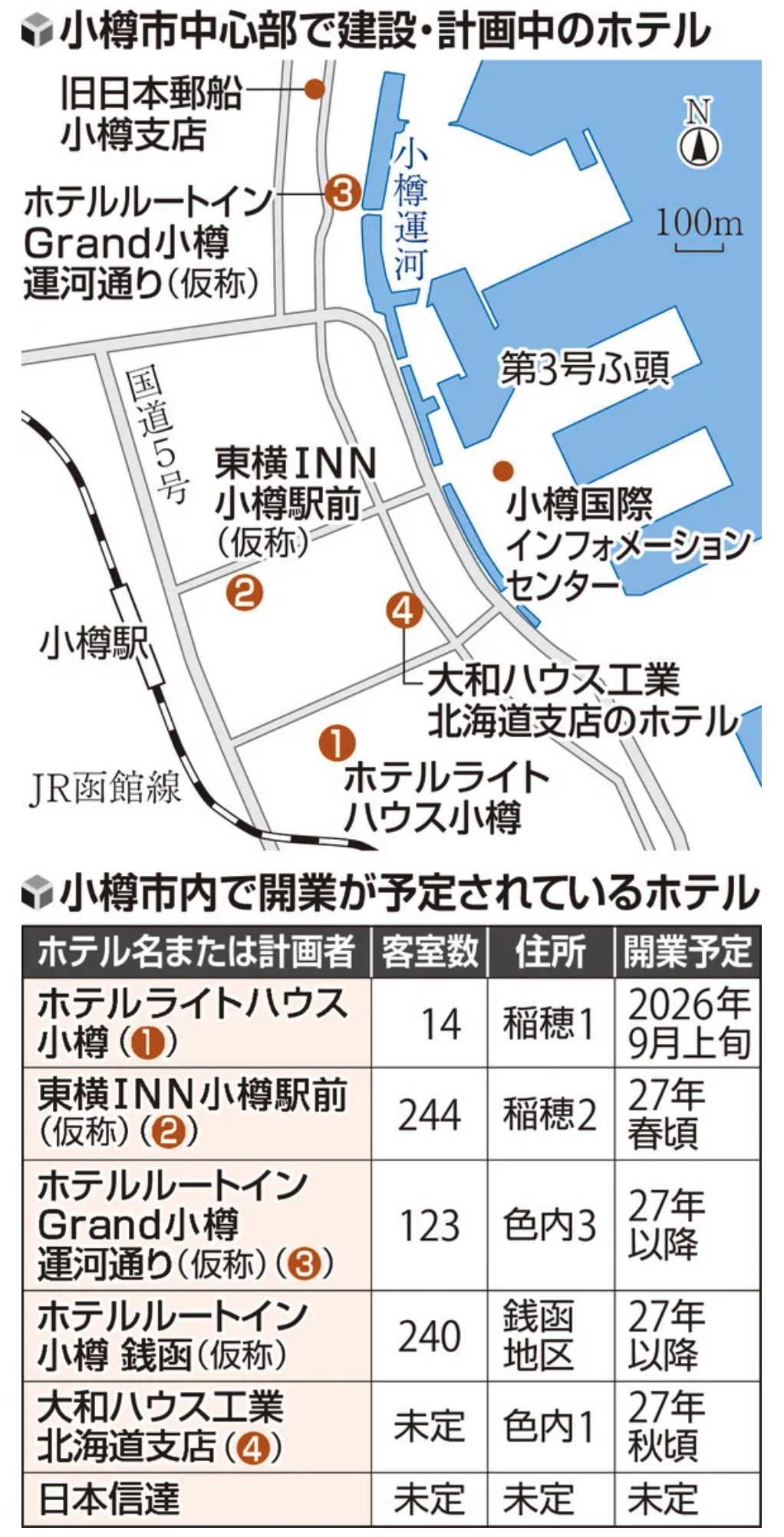 小樽に集う、新たな宿のかたち ― ホテルラッシュに見る街の未来